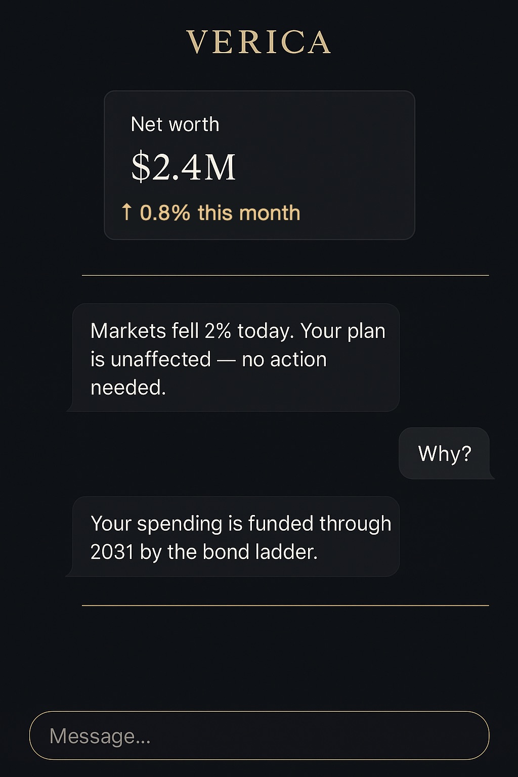 The Verica app: net worth $2.4M, up 0.8% this month, and a note that markets fell 2% today but the plan is unaffected — no action needed.